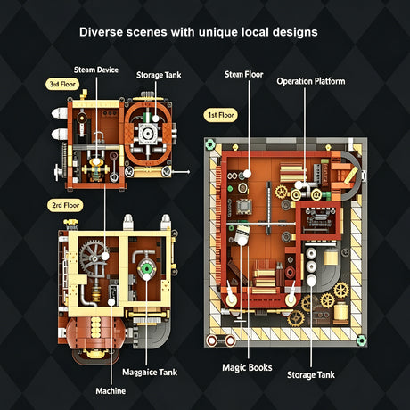 Steam Magic Workshop – Building Block Set